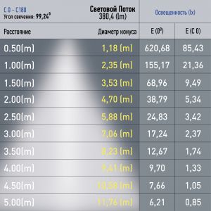 Магнитный трековый светильник ЭРА TRM20-2-12-6W3K-B для системы NOVA 48V 6Вт 3000К заливающий свет черный Магнитный трековый светильник ЭРА TRM20-2-12-6W3K-B для системы NOVA 48V 6Вт 3000К заливающий свет черный
