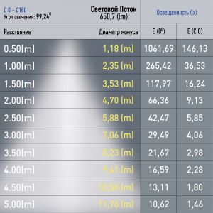 Магнитный трековый светильник ЭРА TRM20-2-22-12W4K-B для системы NOVA 48V 12Вт 4000К заливающий свет черный