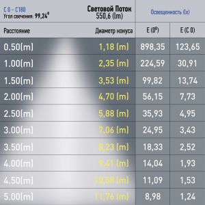 Магнитный трековый светильник ЭРА TRM20-3-11-6W3K-B для системы NOVA 48V 6Вт 3000К направленный свет черный