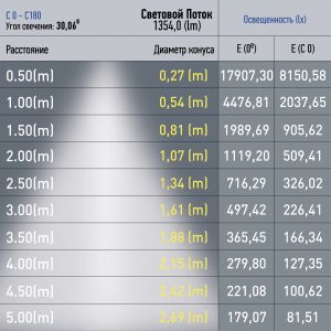 Магнитный трековый светильник ЭРА TRM20-6-15W3K-B для системы NOVA 48V 15Вт 3000К направленный свет черный Магнитный трековый светильник ЭРА TRM20-6-15W3K-B для системы NOVA 48V 15Вт 3000К направленный свет черный