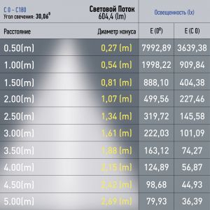 Магнитный трековый светильник ЭРА TRM20-6-7W4K-B для системы NOVA 48V 7Вт 4000К направленный свет черный