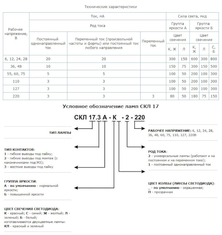 Светодиодная коммутаторная лампа СКЛ 17.3А-Л-1-28 Светодиодная коммутаторная лампа СКЛ 17.3А-Л-1-28