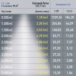 Магнитный трековый светильник ЭРА TRM20-1-30-10W4K-B для системы NOVA 30см 48V 10Вт 4000К заливающий свет черный
