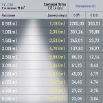 Магнитный трековый светильник ЭРА TRM20-1-60-15W4K-B для системы NOVA 60см 48V 15Вт 4000К заливающий свет черный