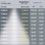 Магнитный трековый светильник ЭРА TRM20-4-22-12W4K-B для системы NOVA 48V 12Вт 4000К направленный свет черный