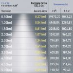 Магнитный трековый светильник ЭРА TRM20-6-15W4K-B для системы NOVA 48V 15Вт 4000К направленный свет черный