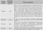 Припой ПОС 61  пруток d=8мм