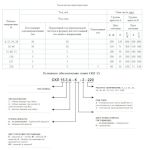 Светодиодная коммутаторная лампа СКЛ 15.3Б-К-2-220