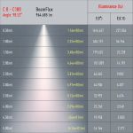 Трековый светильник однофазный ЭРА TR49 - GU10 BK под лампу GU10 матовый черный