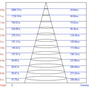 Трековый светильник однофазный ЭРА TR1 - 10 BK светодиодный COB 10Вт 4000К 700Лм черный