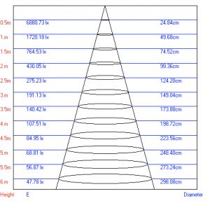 Трековый светильник однофазный ЭРА TR1 - 10 WH светодиодный COB 10Вт 4000К 700Лм белый