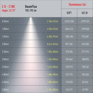 Трековый светильник однофазный ЭРА TR5-10 COB BK светодиодный 10Вт 4000К 700Лм черный