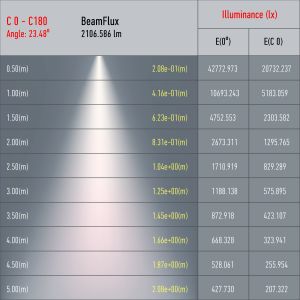 Трековый светильник однофазный ЭРА TR5-30 COB WH светодиодный 30Вт 4000К 2100Лм белый Трековый светильник однофазный ЭРА TR5-30 COB WH светодиодный 30Вт 4000К 2100Лм белый